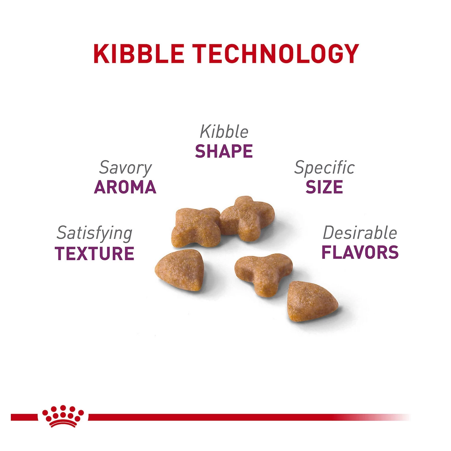 Royal Canin® Feline Health Nutrition Sensitive Digestion Adult Dry Cat Food 5 Royal Canin® Feline Health Nutrition Sensitive Digestion Adult Dry Cat Food - Image 3