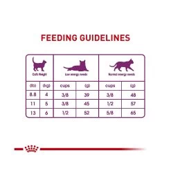 Royal Canin® Feline Health Nutrition Sensitive Digestion Adult Dry Cat Food 18 Royal Canin® Feline Health Nutrition Sensitive Digestion Adult Dry Cat Food -Catit Store 5070438 alt6