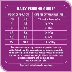 WHISKAS® Indoor Cat Food 15 WHISKAS® Indoor Cat Food -Catit Store 5173341 alt5