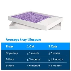 PetSafe® ScoopFree® Disposable Crystal Litter Tray - Lavender Scent -Catit Store 5237372 alt4