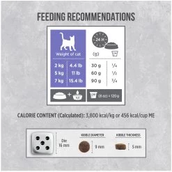 Nutrience® Infusion Weight Control Adult Cat Food - Chicken -Catit Store 5265204 alt3
