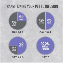 Nutrience® Infusion Weight Control Adult Cat Food - Chicken -Catit Store 5265204 alt4