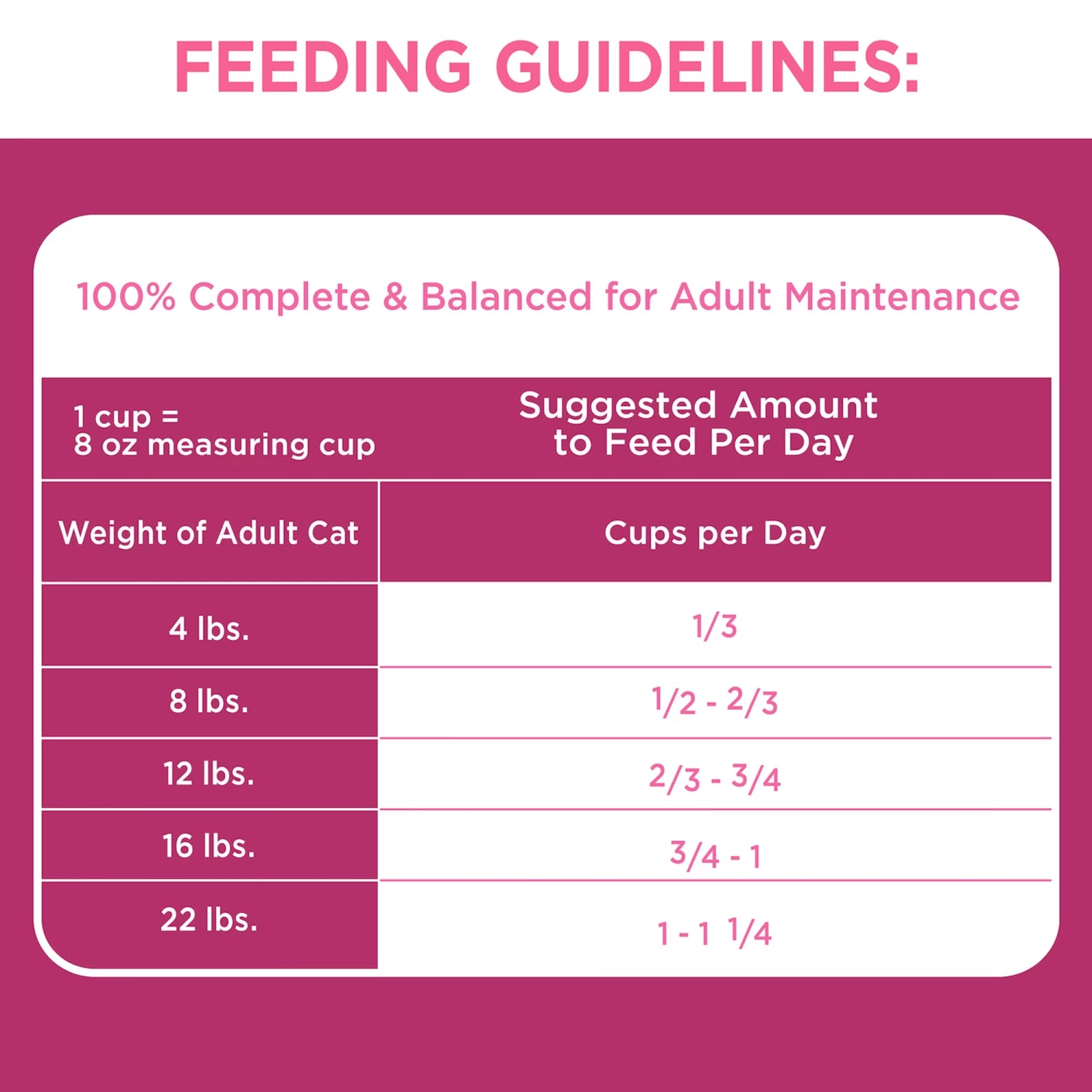 Iams® ProActive Health™ Urinary Tract Health Adult Cat Food 4 Iams® ProActive Health™ Urinary Tract Health Adult Cat Food - Image 2