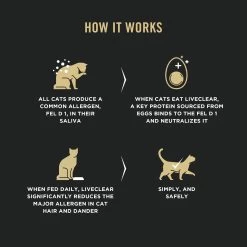 Purina Pro Plan LiveClear Adult Dry Cat Food - Prebiotics & Probiotics, Salmon & Rice -Catit Store 5298683 alt3