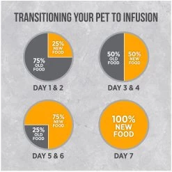 Nutrience Infusion Healthy Adult Dry Cat Food - Chicken -Catit Store 5338726 alt8