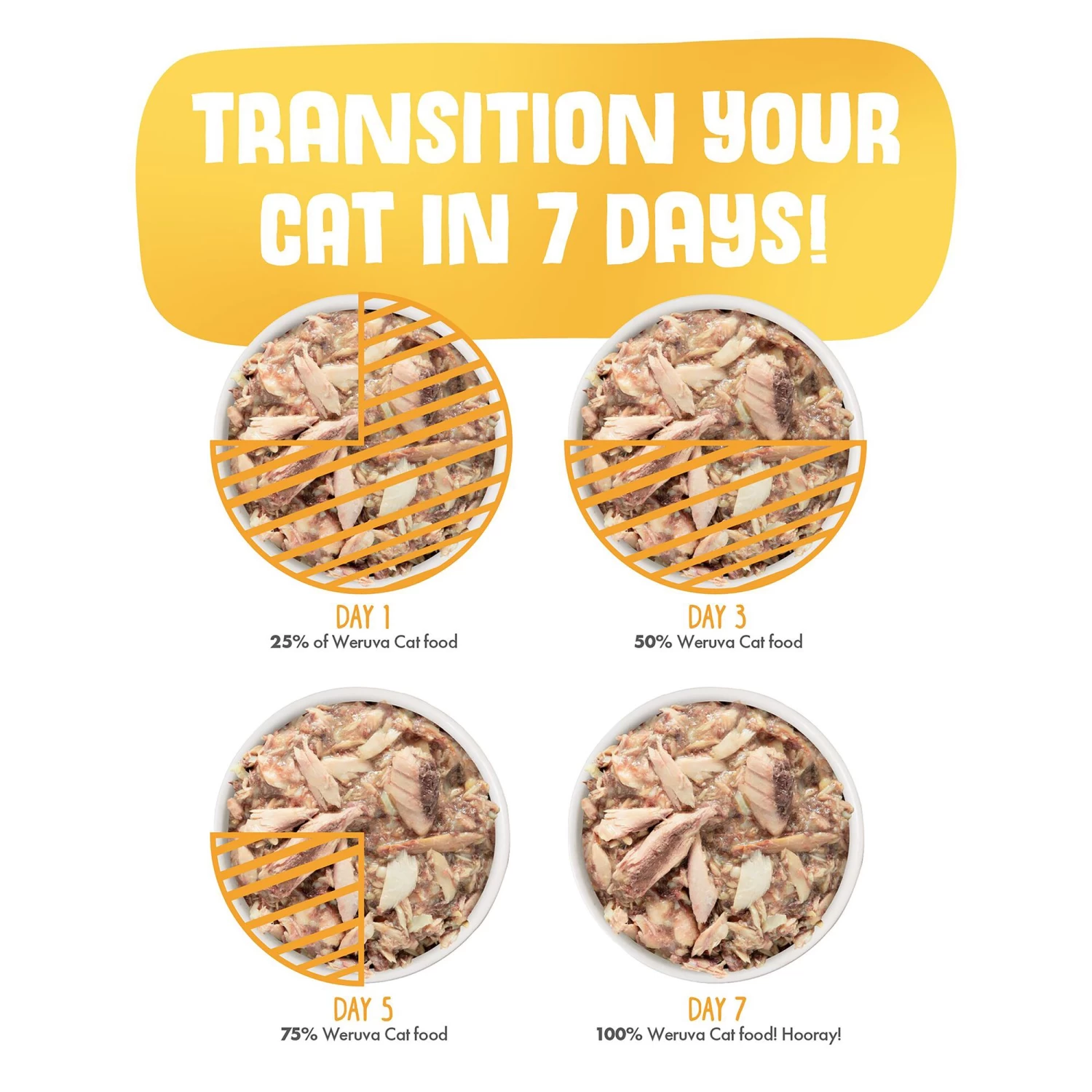 Weruva Classics Meow You Doin'? Wet Cat Food - Variety Pack, 12ct 7 Weruva Classics Meow You Doin'? Wet Cat Food - Variety Pack, 12ct - Image 5