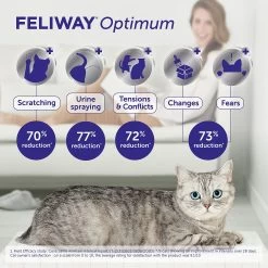 Feliway Optimum Diffuser For Cats - Stress & Anxiety Relief 13 Feliway Optimum Diffuser For Cats - Stress & Anxiety Relief -Catit Store 5339934 alt5